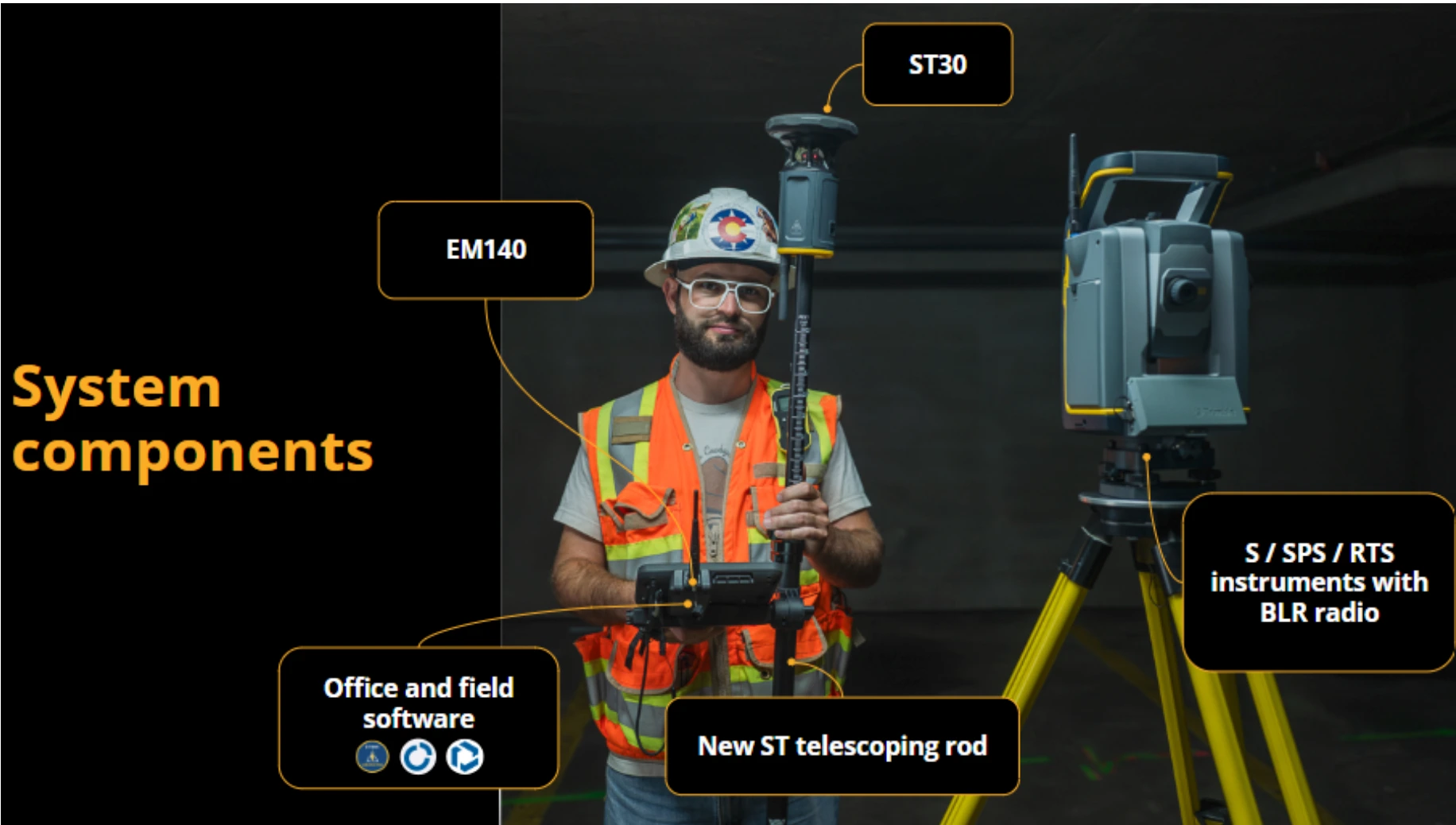 Trimble ST30 Ecosysteem Foto van een landmeter met alle instrumenten binnen het Trimble Ecosysteem